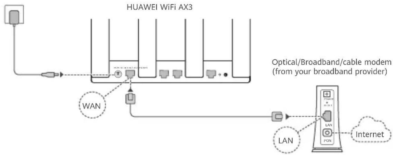 HUAWEI WiFi AX3 Pro - Step 1: Connecting the cables - 1