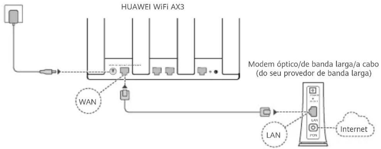 HUAWEI WiFi AX3 Pro - Introdução (WS7100) - 5
