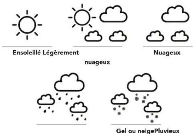 Marathon Paris - Conditions météorologiques - 1