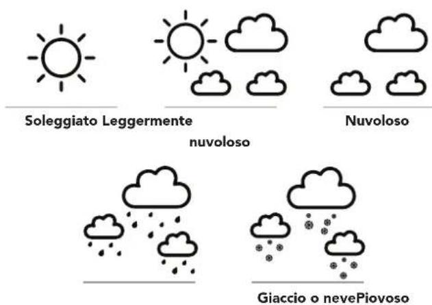 Marathon Paris - Condizioni meteo - 1