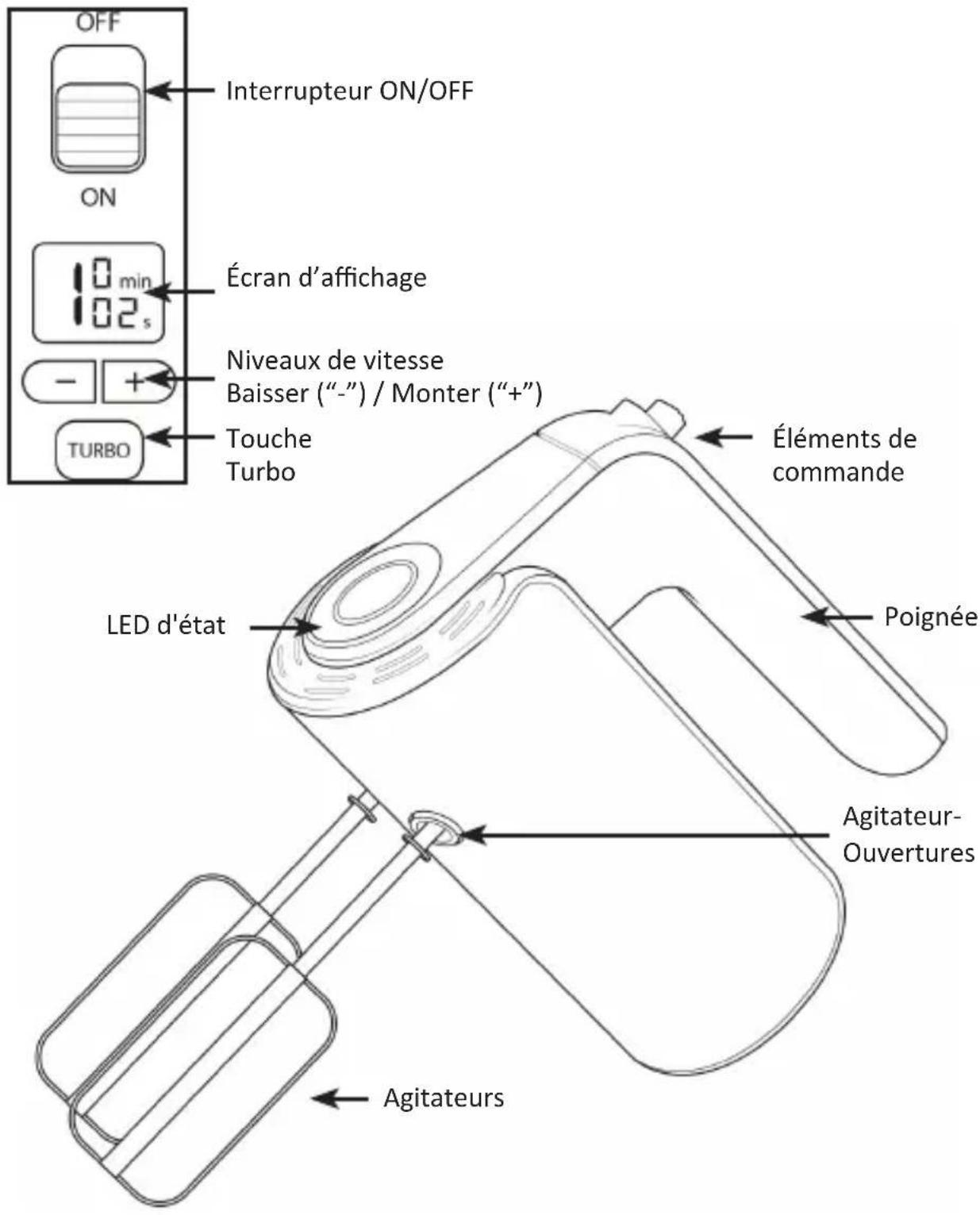 Arendo 303895 - Première mise en service - 1