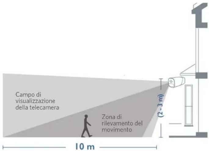 eufy eufyCam S221 - Selezione di altezza e posizione - 1