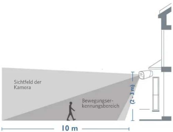 eufy eufyCam S221 - Höhe und Position wahlen - 1