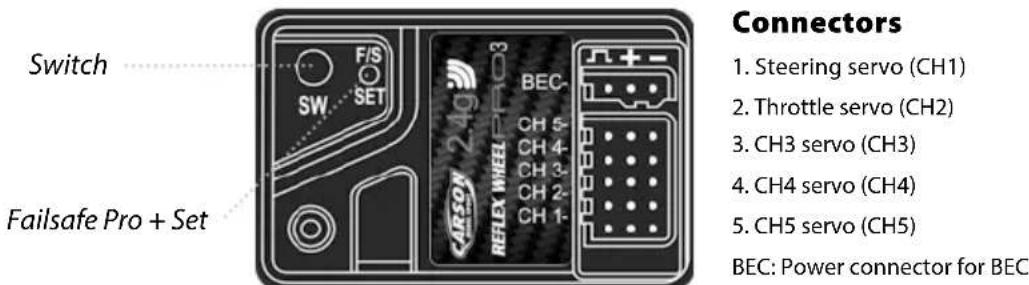 Switch Failsafe Pro + Set Connectors 1. Steering servo (CH1) 2. Throttle servo (CH2) 3. CH3 servo (CH3) 4. CH4 servo (CH4) 5. CH5 servo (CH5) BEC: Power connector for BEC
