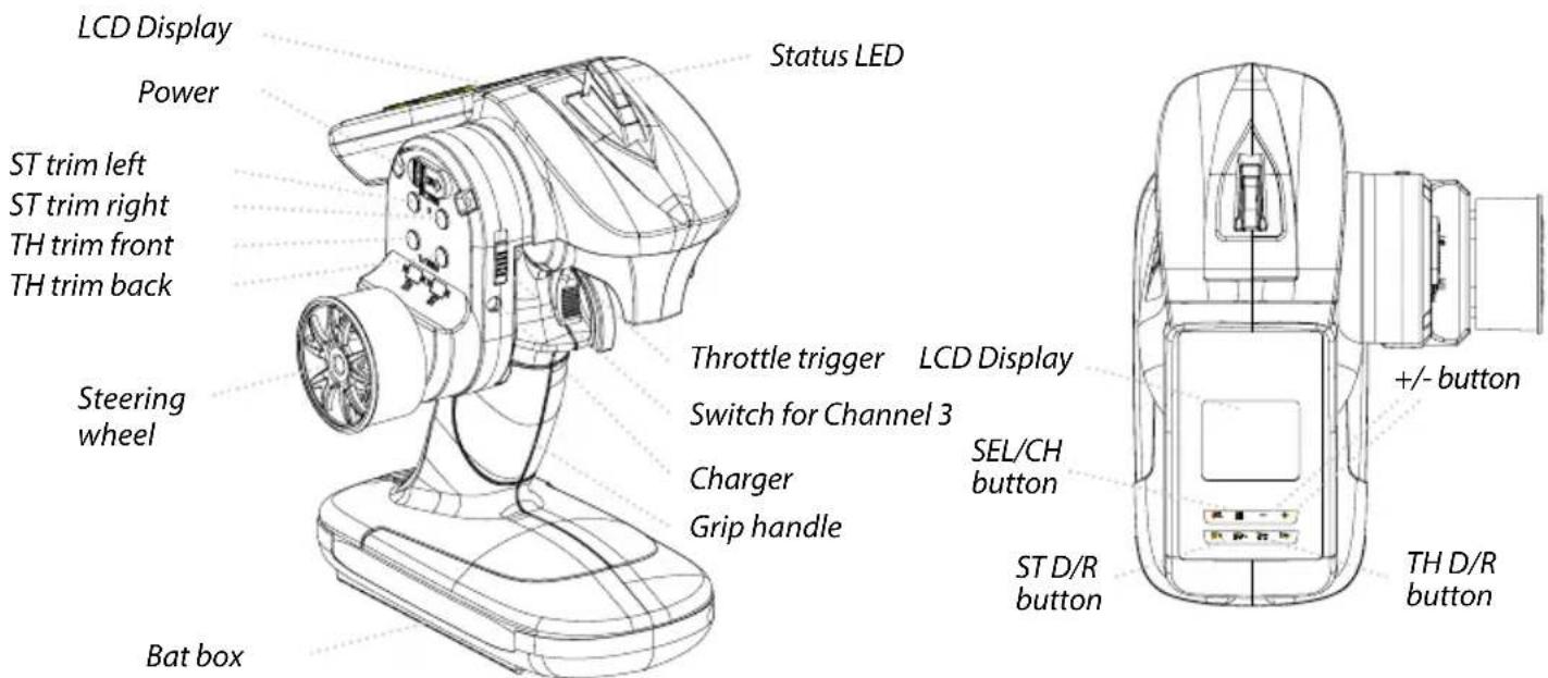 LCD Display Power ST trim left ST trim right TH trim front TH trim back Steering wheel Bat box Status LED Throttle trigger Switch for Channel 3 Charger Grip handle LCD Display SEL/CH button ST D/R button +/ button TH D/R button