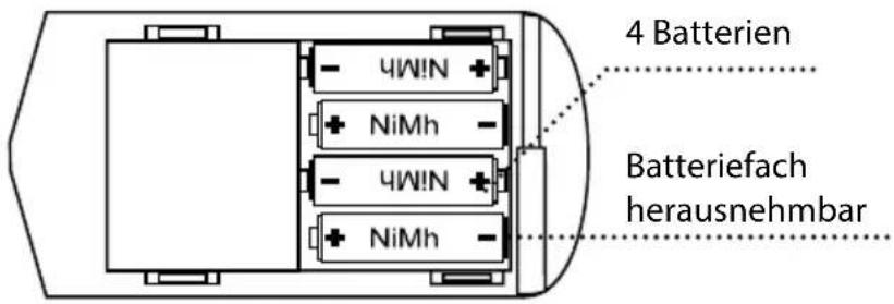 4 Batterien Batteriefach herausnehmbar