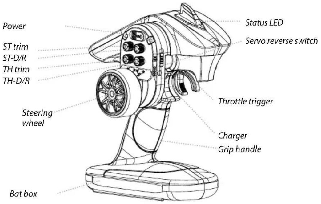 Power ST trim ST-D/R TH trim TH-D/R Steering wheel Bat box Status LED Servo reverse switch Throttle trigger Charger Grip handle