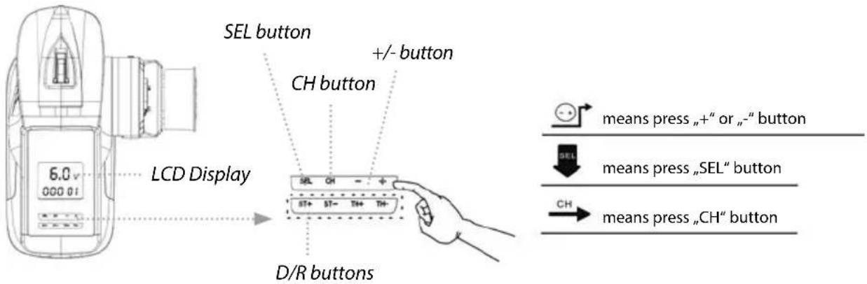 6.0 v 000 01 LCD Display SEL button CH button +/- button D/R buttons SEL CH - + ST+ ST- TH+ TH+ means press „+“ or „-” button SEL means press „SEL" button CH means press „CH" button