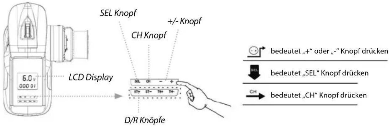 SEL Knopf CH Knopf +/- Knopf LCD Display D/R Knöpfe bedeutet „+“ oder „-“ Knopf drücken BEL bedeutet „SEL“ Knopf drücken CH bedeutet „CH“ Knopf drücken