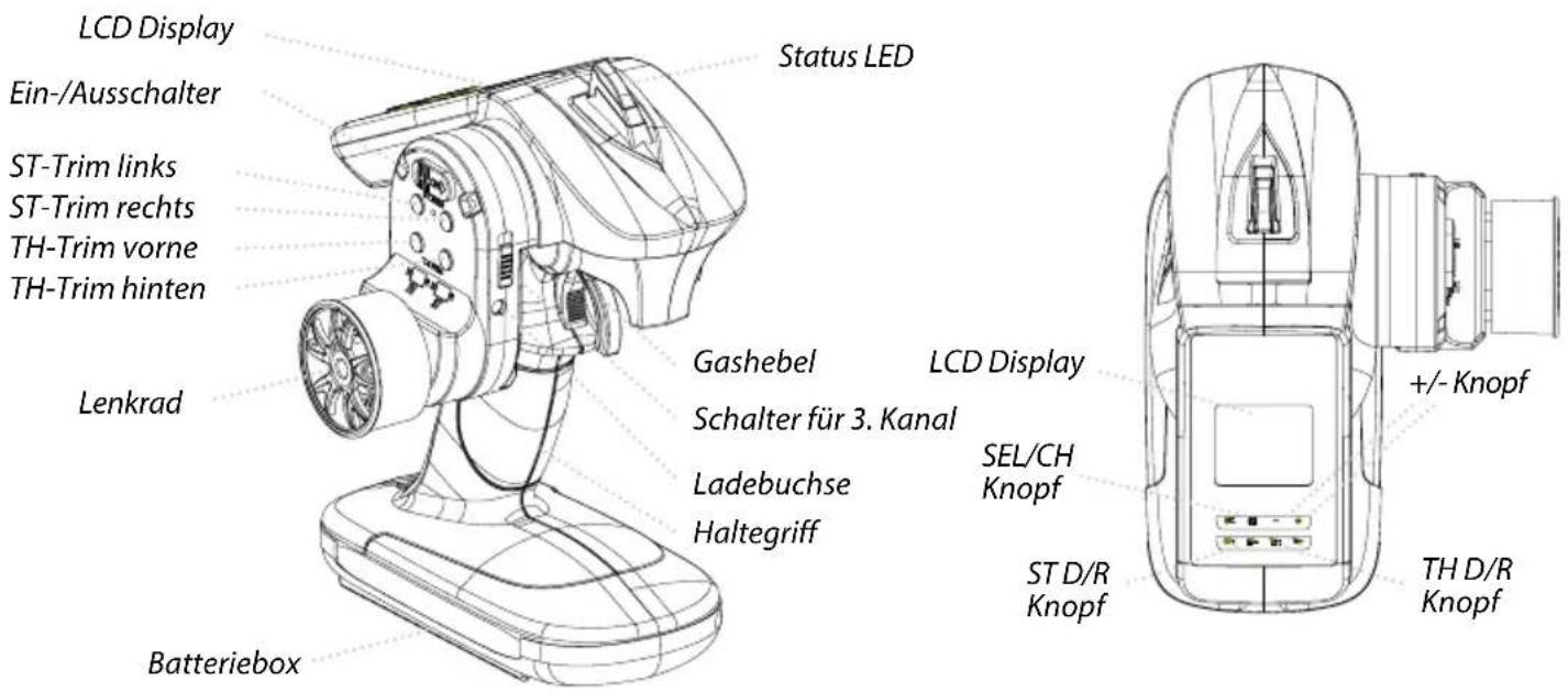 LCD Display Ein-/Ausschalter ST-Trim links ST-Trim rechts TH-Trim vorne TH-Trim hinten Lenkrad Batteriebox Status LED Gashebel Schalter für 3. Kanal Ladebuchse Haltegriff LCD Display SEL/CH Knopf ST D/R Knopf +/- Knopf TH D/R Knopf