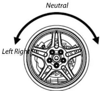 Neutral Left Right