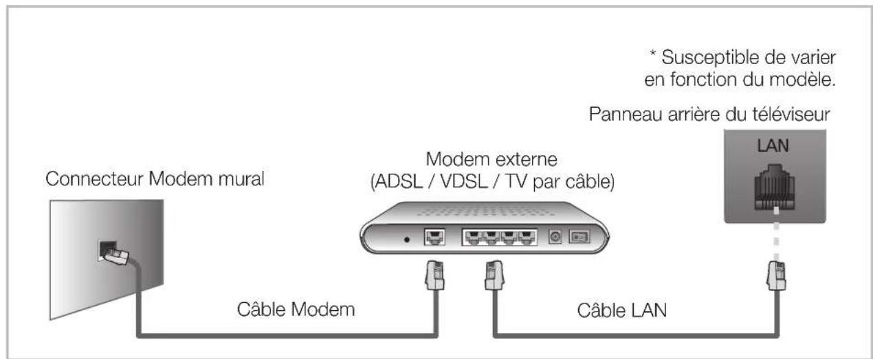 SAMSUNG PS51E498 - Connexion réseau cablee - 1
