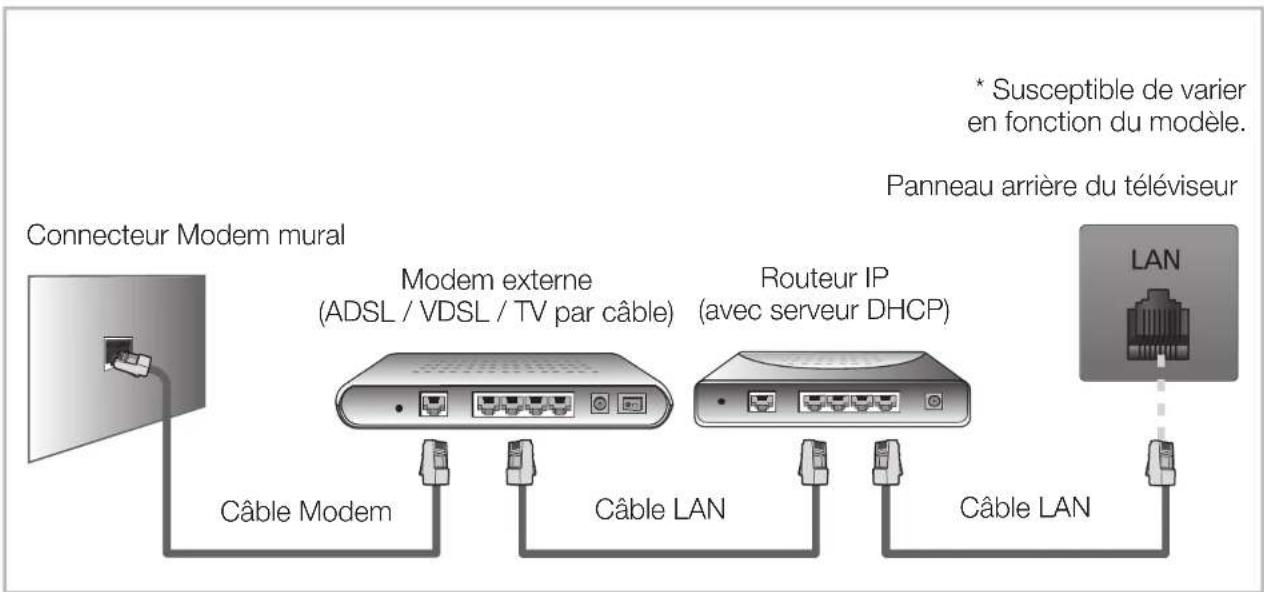 SAMSUNG PS51E498 - Connexion réseau cablee - 2