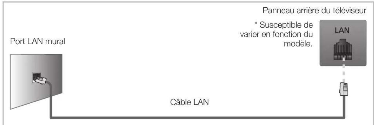 SAMSUNG PS51E498 - Connexion réseau cablee - 3