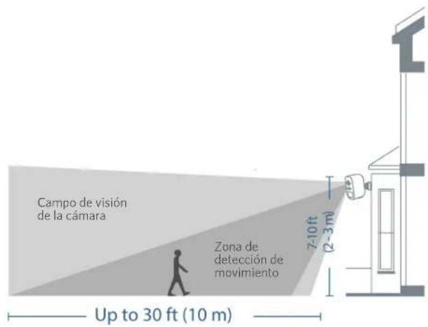 eufy eufyCam S210 - Selección de la altura y la ubicación - 1