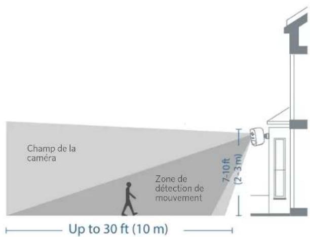 eufy eufyCam S210 - Sélection de la hauteur et de l'emplacement - 1