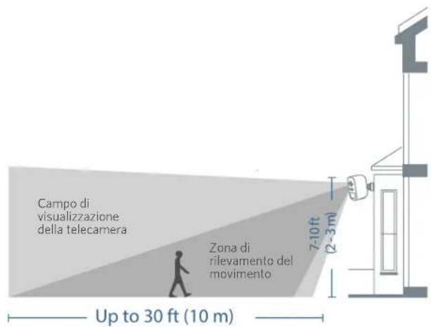 eufy eufyCam S210 - Selezione di altezza e posizione - 1