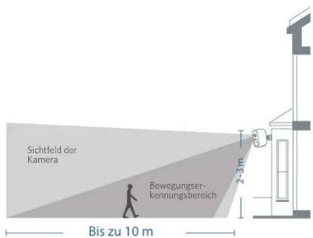 eufy eufyCam S210 - Höhe und Position wählen - 1