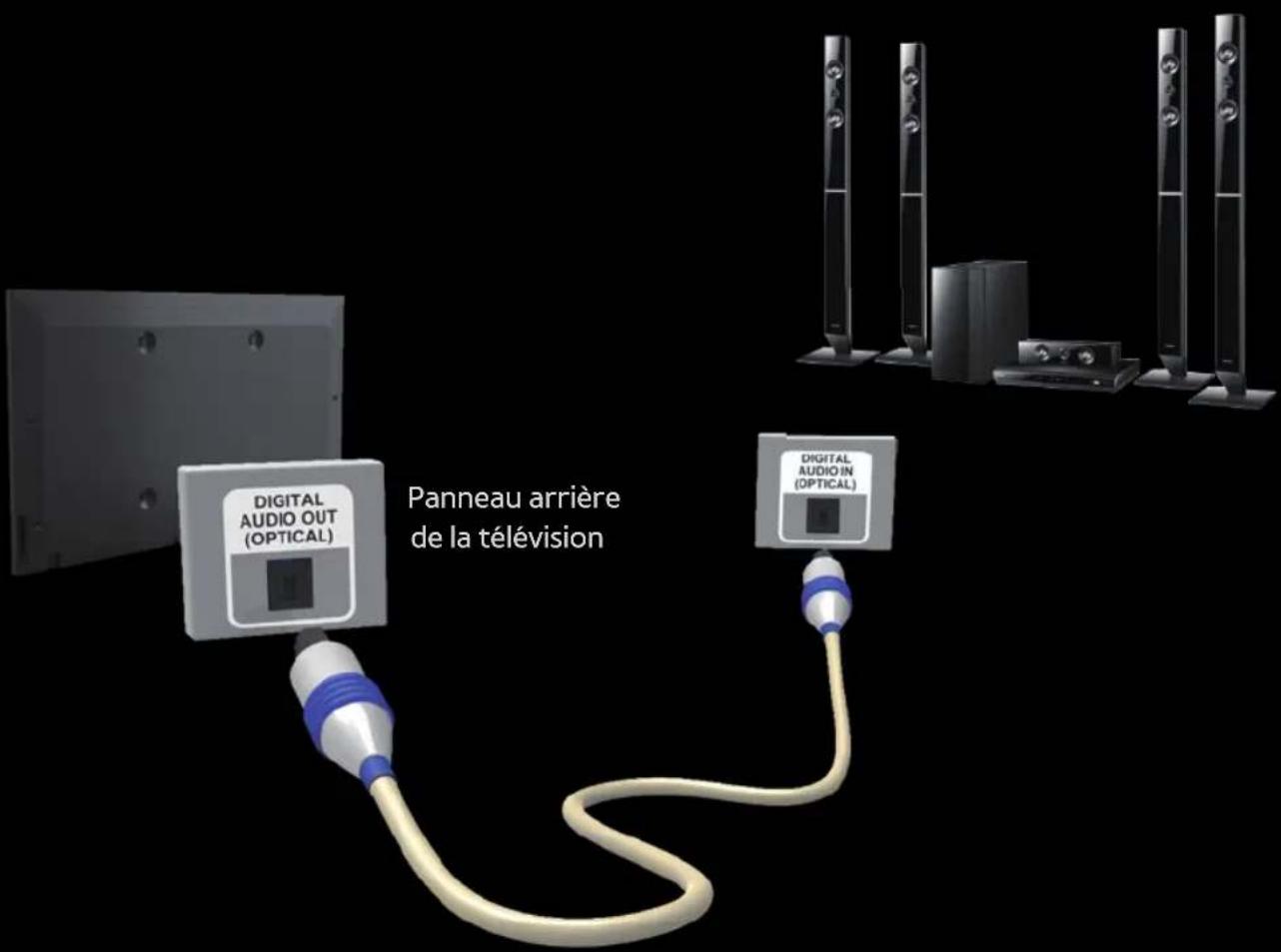 SAMSUNG PS51E6580 - Utilisation d'une connexion optique (Numérique) - 1
