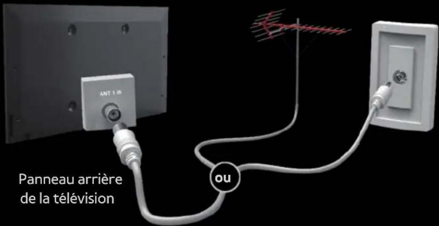 SAMSUNG PS51E6580 - Raccordement à une antenne ou un satellite - 1