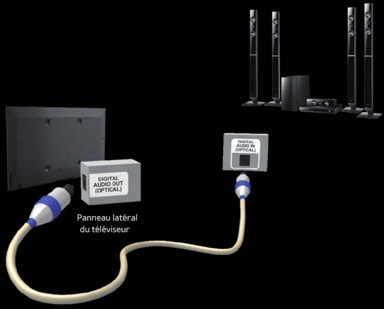 SAMSUNG PS51E6580 - Utilisation d'une connexion optique (Numérique) - 2