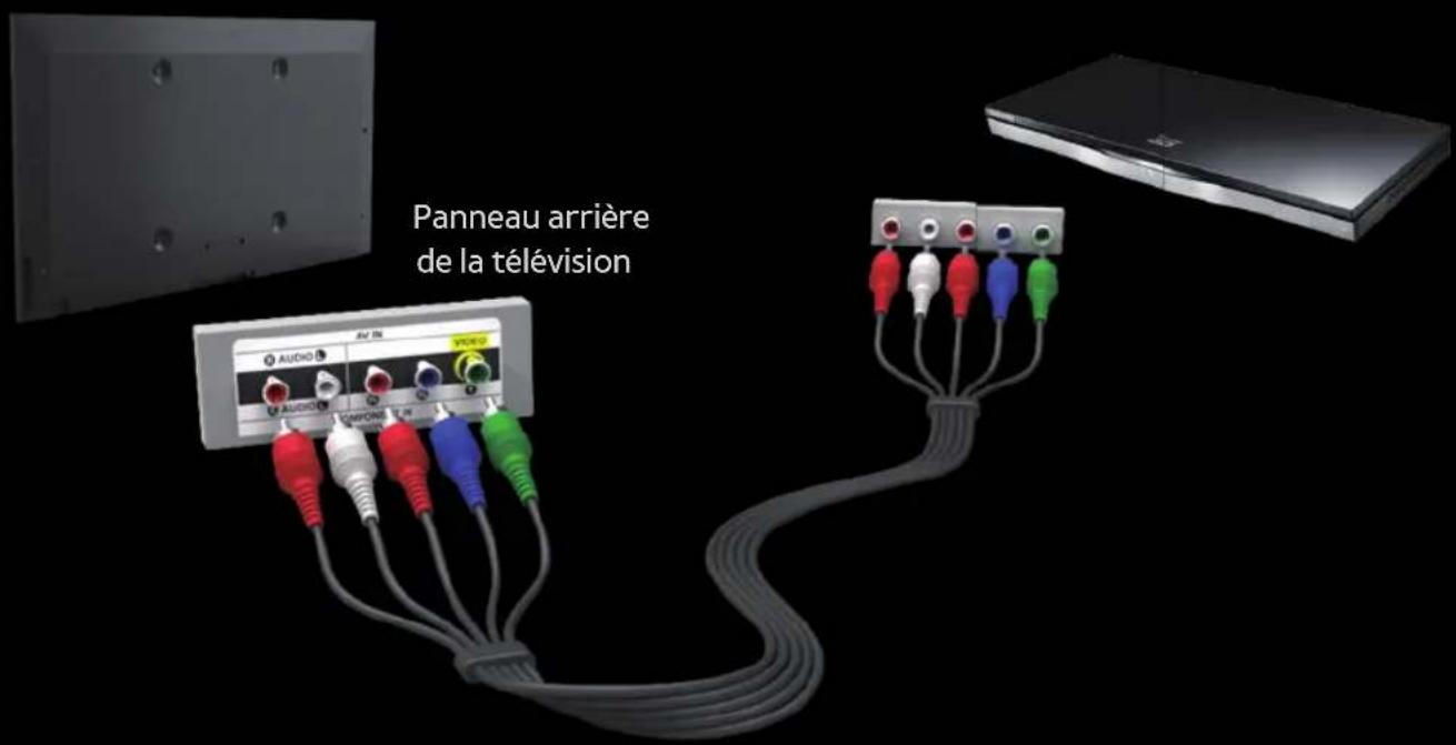 SAMSUNG PS51E6580 - Utilisation d'un câble composant (jusqu'à 1080i) - 1