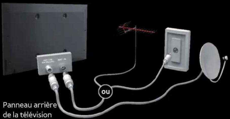 SAMSUNG PS51E6580 - Raccordement à une antenne ou un satellite - 2