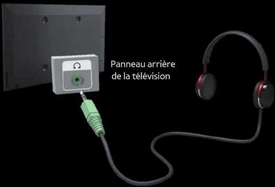 SAMSUNG PS51E6580 - Utilisation d'une connexion optique (Numérique) - 3