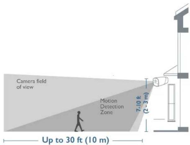 Camera field of view Motion Detection Zone 7-10 ft (2-3 m) Up to 30 ft (10 m)