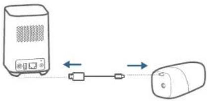 Diagram showing bidirectional connection between a device and a device, with arrows indicating data flow.