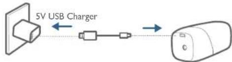 5V USB Charger