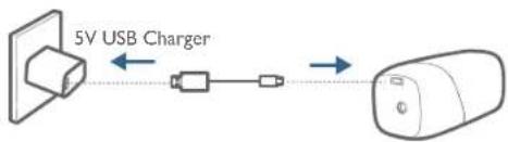 5V USB Charger