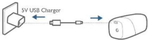 5V USB Charger