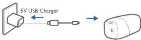 5V USB Charger