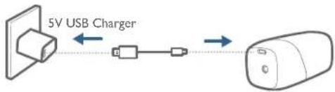5V USB Charger
