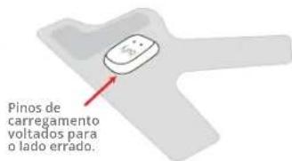 Pinos de carregamento voltados para o lado errado.