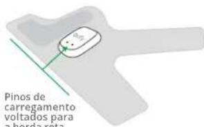 Pinos de carregamento voltados para a borda reta.
