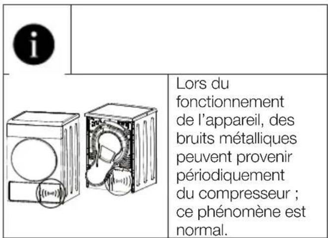i Lors du fonctionnement de l'appareil, des bruits métalliques peuvent provenir périodiquement du compresseur ; ce phénomène est normal.