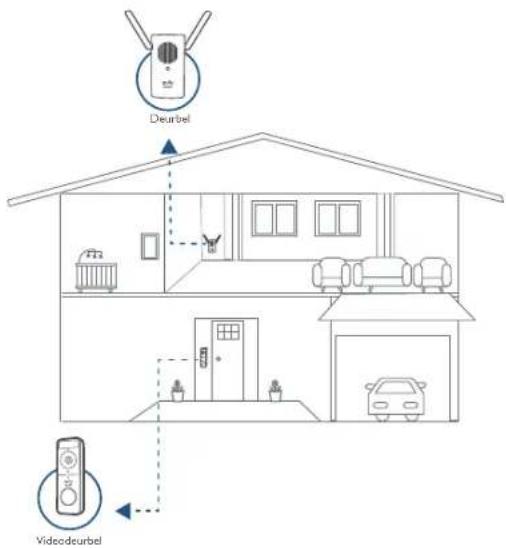 eufy C210 - De werking van het systeem - 1