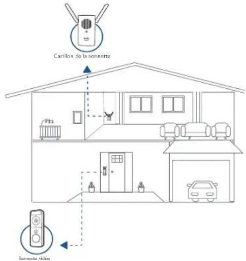 eufy C210 - Fonctionnement du système - 1
