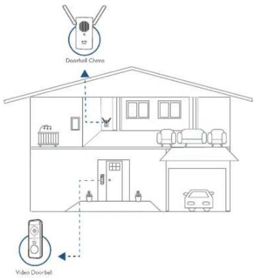 eufy C210 - How the System Works - 1