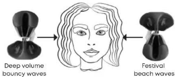 Revamp Progloss 2-in-1 WV-3000 - INSTRUCTIONS FOR USE - 1