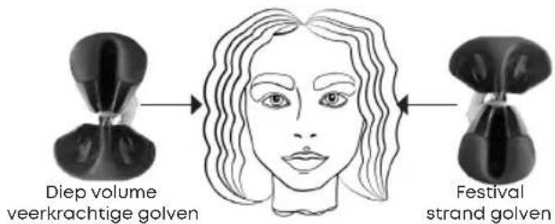 Revamp Progloss 2-in-1 WV-3000 - GEBRUIKSAANWIJZING - 1