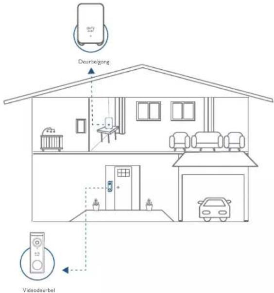 eufy Video Doorbell 2K (Battery-Powered) - DE WERKING VAN HET SYSTEEM - 1