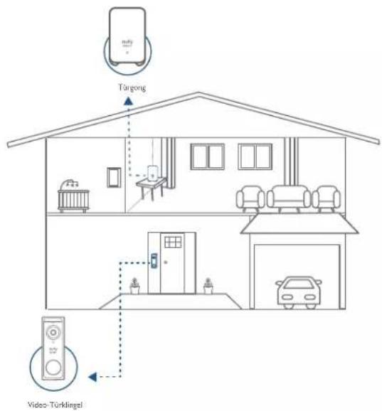 eufy Video Doorbell 2K (Battery-Powered) - FUNKTIONSWEISE DES SYSTEMS - 1
