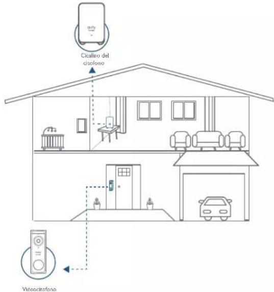 eufy Video Doorbell 2K (Battery-Powered) - Videocitofono (alimentato a batteria) - 2