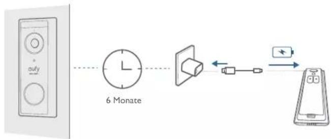 eufy Video Doorbell 2K (Battery-Powered) - Option I – Batteriebetrieben - 1