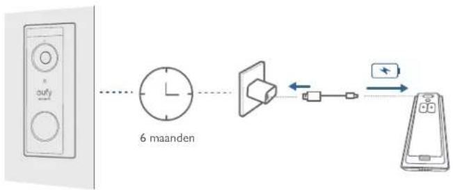 eufy Video Doorbell 2K (Battery-Powered) - Optie I - batterijvoeding - 1