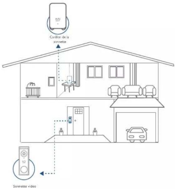 eufy Video Doorbell 2K (Battery-Powered) - FONCTIONNEMENT DU SYSTÈME - 1