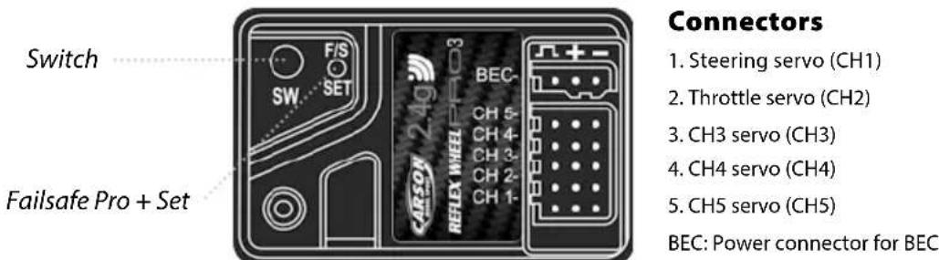 Switch Failsafe Pro + Set Connectors 1. Steering servo (CH1) 2. Throttle servo (CH2) 3. CH3 servo (CH3) 4. CH4 servo (CH4) 5. CH5 servo (CH5) BEC: Power connector for BEC
